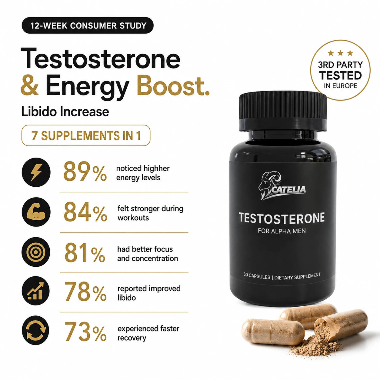 CATELIA Testosterone Booster (60 capsules)
